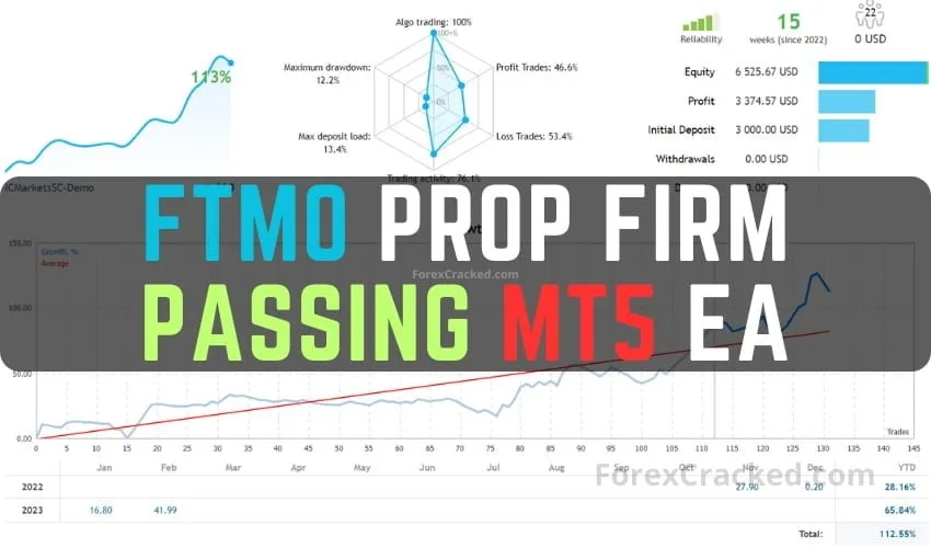 FTMO Prop Firm Passing FREE MT5 EA Download ForexCracked.com