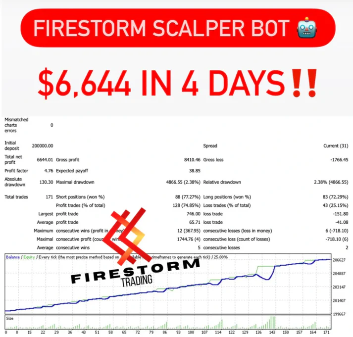 FireStorm prop firm Scalper v5 FREE Download ForexCracked.com