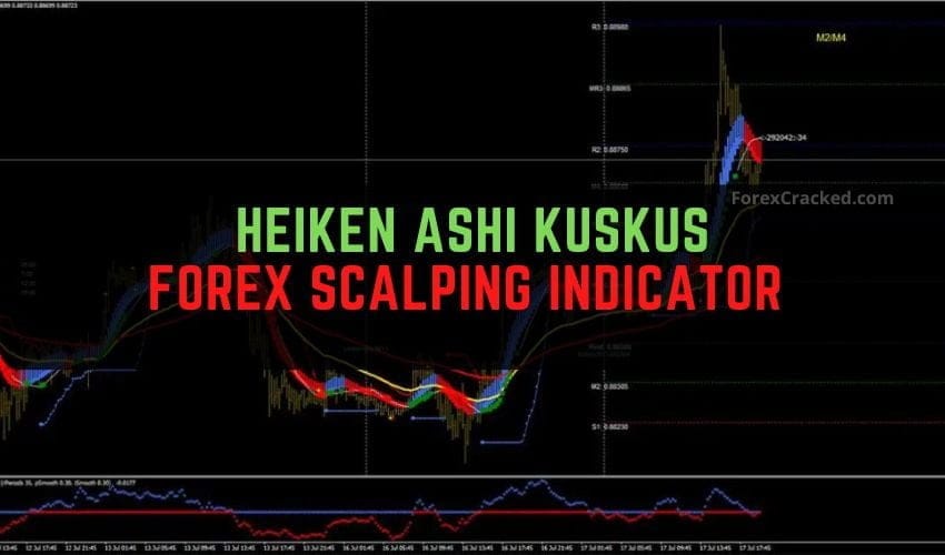 Forexcracked.com Heiken Ashi Kuskus Forex Scalping Indicator Free Download
