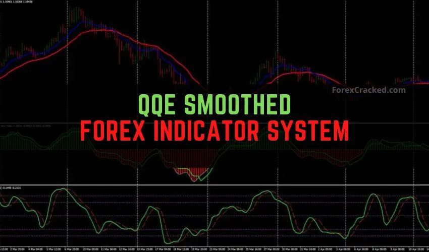 QQE Smoothed Forex Indicator System