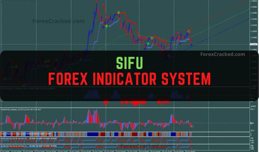Forexcracked.com Sifu Forex Indicator System