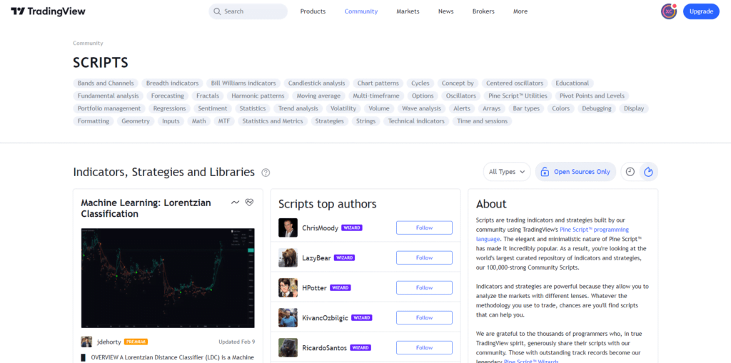 How to Install and Use TradingView Scripts for Your Trading Activities ForexCracked.com