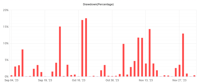 Martingale EA FREE Download ForexCracked.com