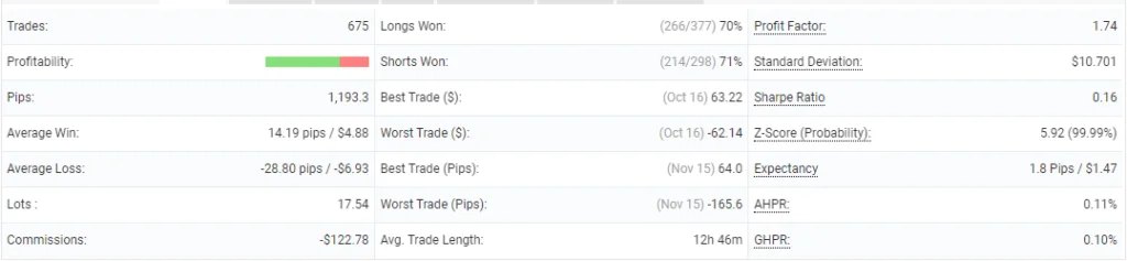 Martingale Expert Advisor FREE Download ForexCracked.com