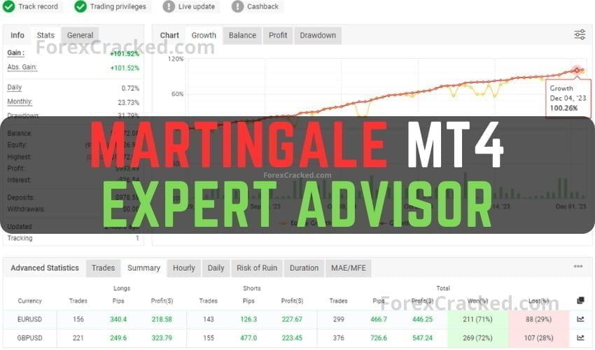 Martingale Expert Advisor MT4 FREE Download