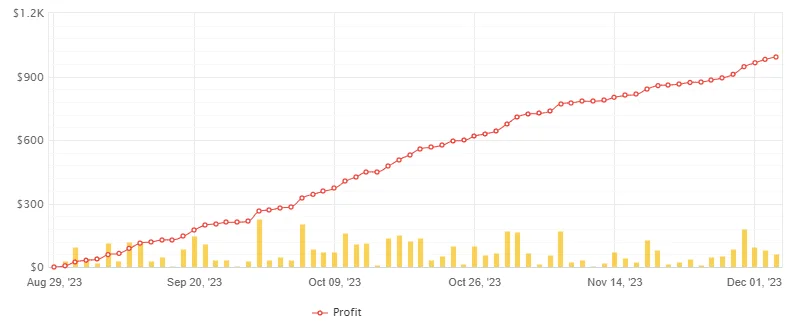 Martingale Robot FREE Download ForexCracked.com