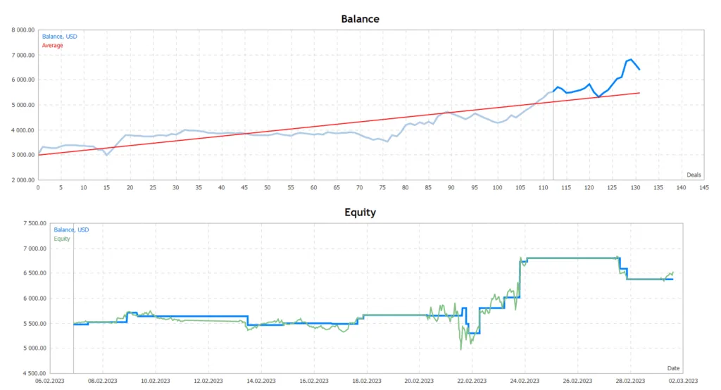 Prop Firm Passing EA FREE Download ForexCracked.com