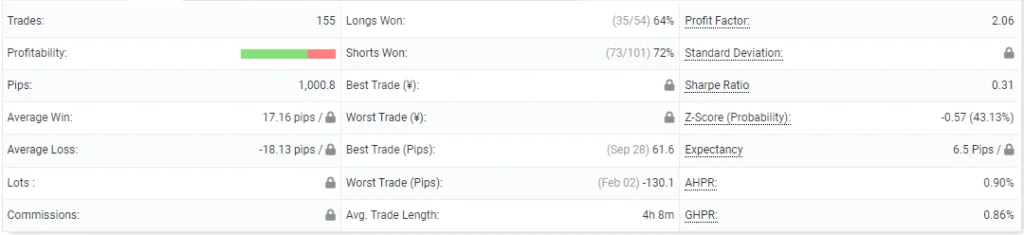 Scalp-Day trading EA FREE Download ForexCracked.com