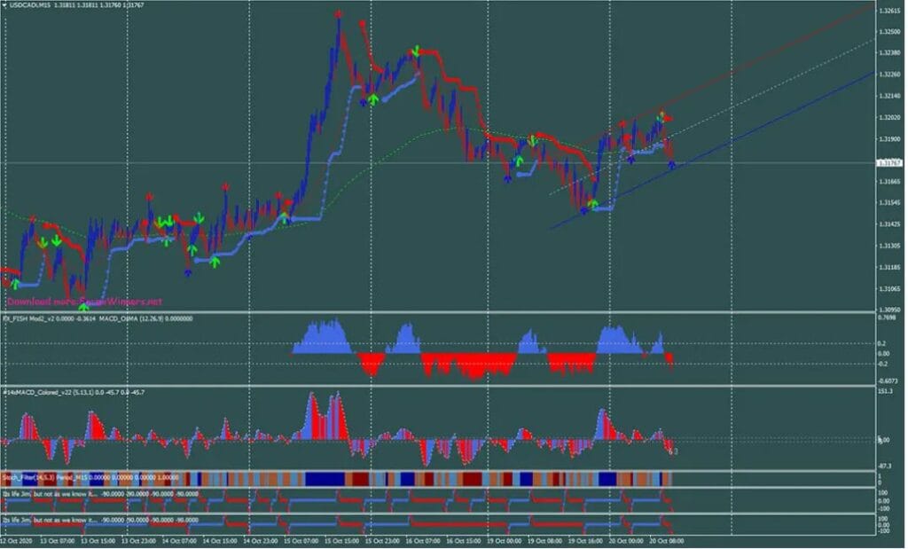 Sifu Forex Indicator Free Download