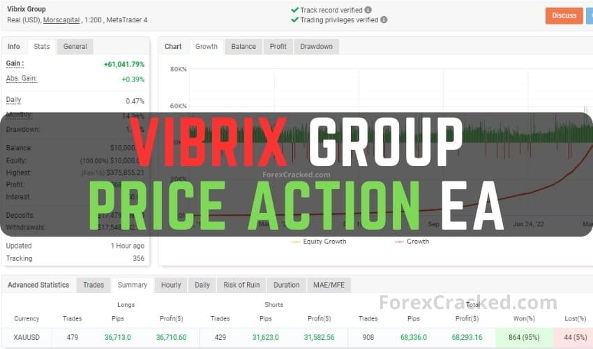Vibrix Price Action EA FREE Download