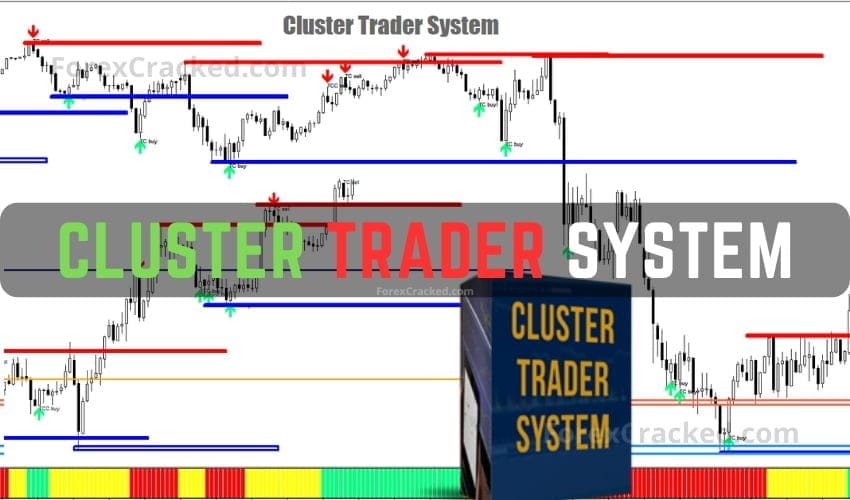 CLuster Trader Forex Indicator System FREE Download