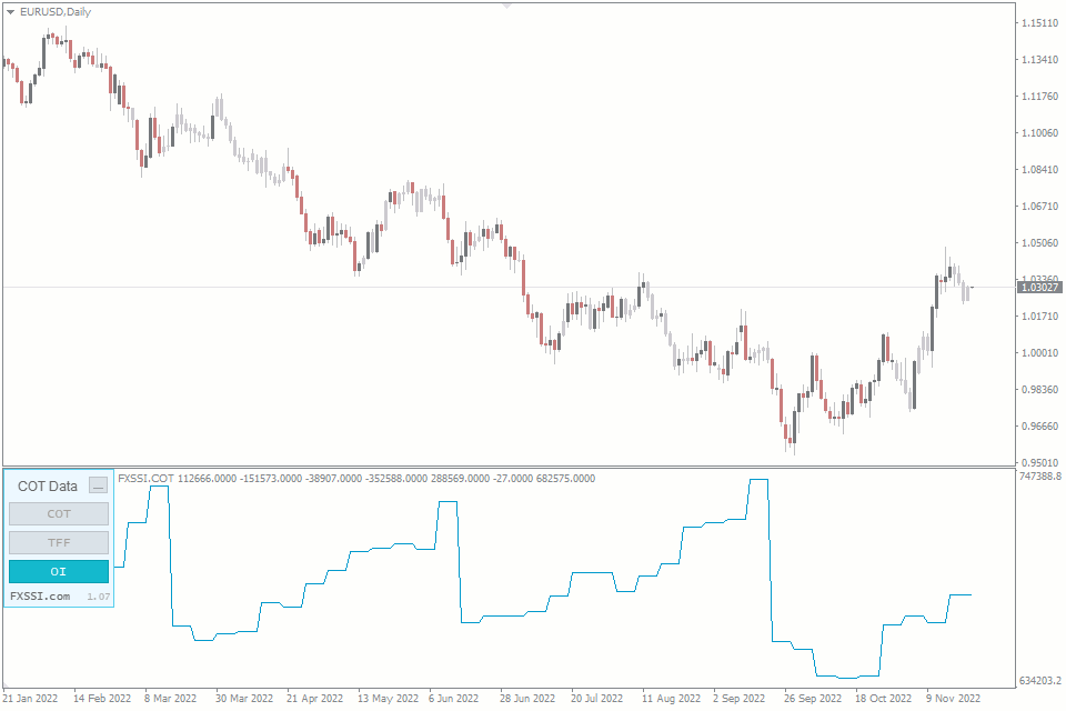 COT MT5 Indicator FREE Download ForexCracked.com