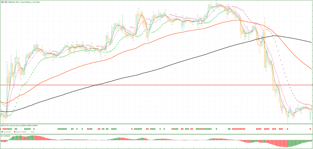 Crypto MT5 Indicator FREE Download ForexCracked.com
