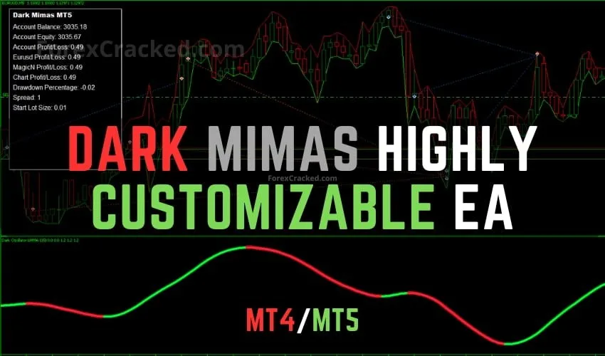 Dark Mimas Highly Customizable EA MT4MT5 FREE Download ForexCracked.com