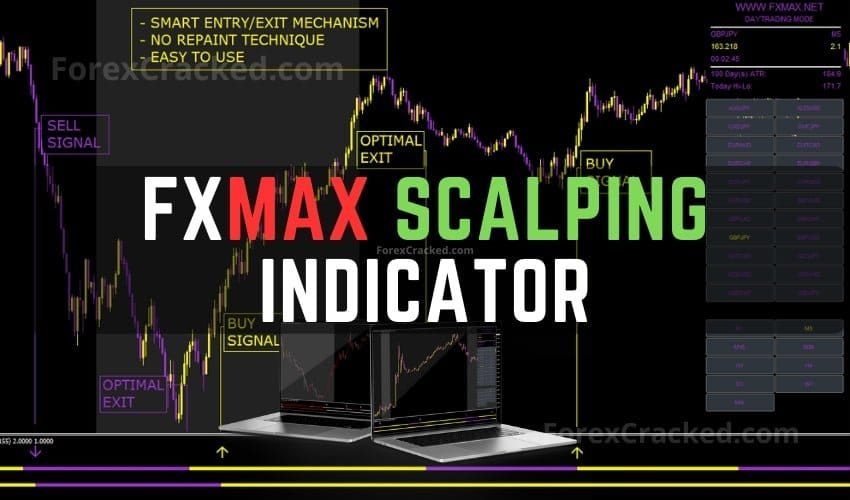 FXMAX Scalping Indicator FREE Download