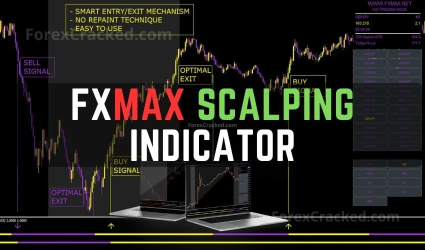 FXMAX Scalping Indicator FREE Download