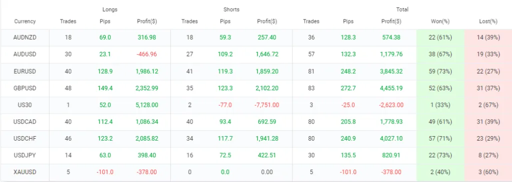 FireStorm Odin V2 FREE Download ForexCracked.com