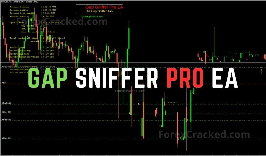 Gap Sniffer Pro EA FREE Download ForexCracked.com
