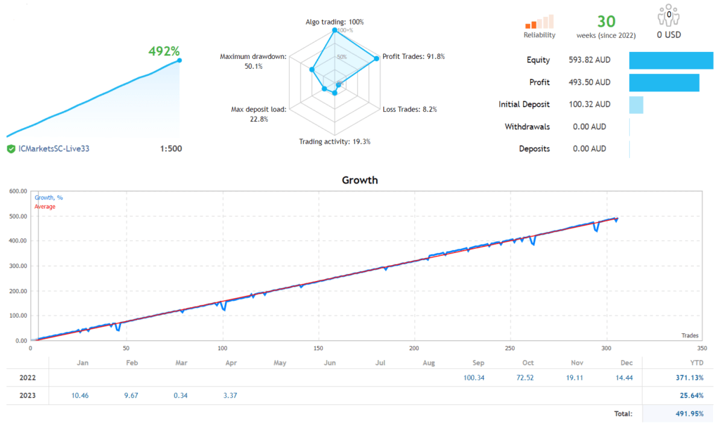 Gold Forex Robot FREE Download ForexCracked.com