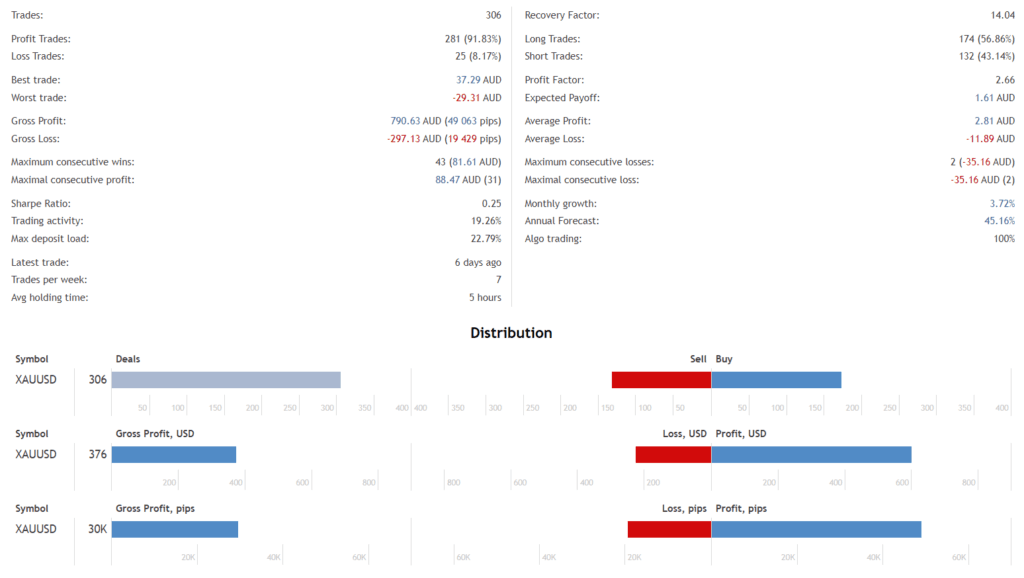 MT4 Forex Robot FREE Download ForexCracked.com
