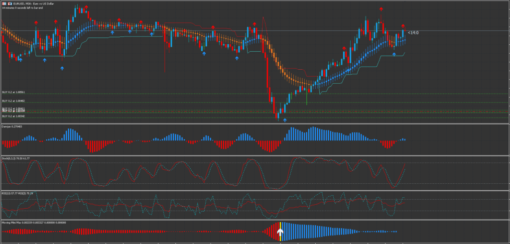 MT5 Forex System FREE Download ForexCracked.com