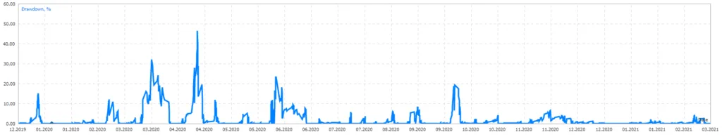 North East Way EA MT4 FREE Download ForexCracked.com
