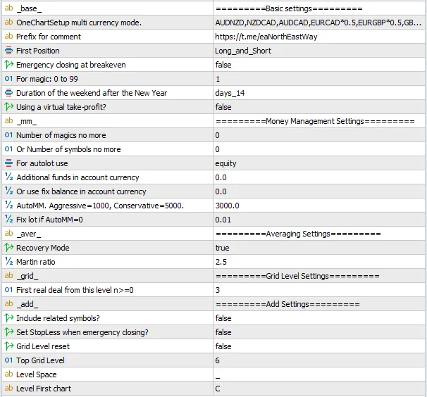 North East Way MT5 FREE Download ForexCracked.com