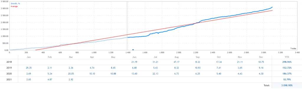 NorthEastWay EA FREE Download ForexCracked.com