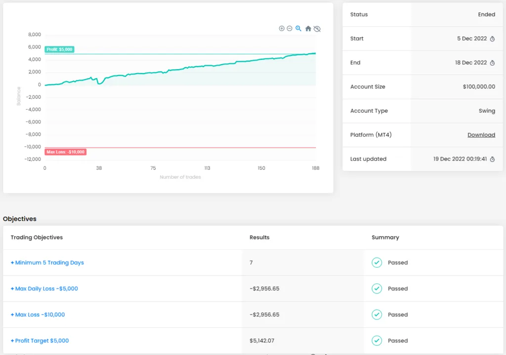 Odin EA FREE Download ForexCracked.com