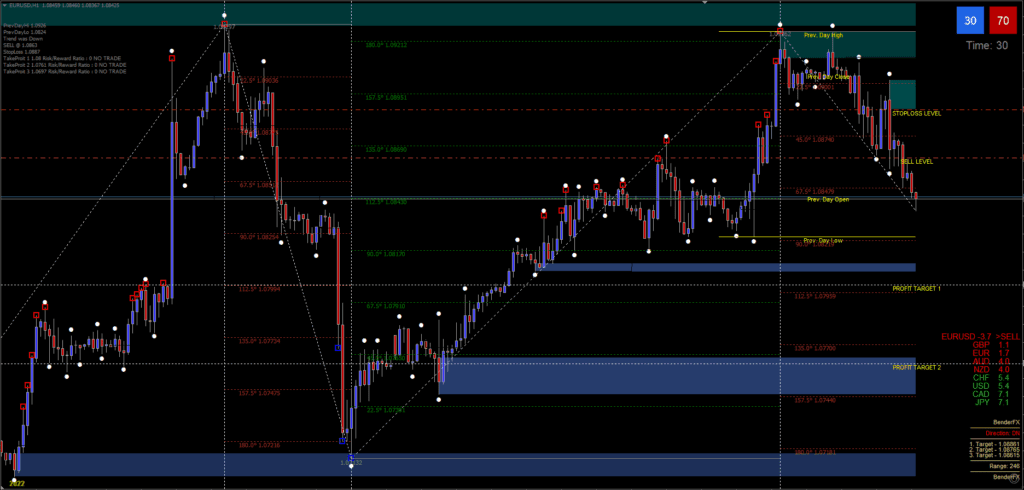 Order Blocks Forex Indicator System FREE Download ForexCracked.com