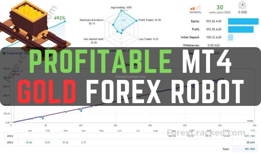 Profitable MT4 Gold Forex Robot V2 FREE Download [Update]