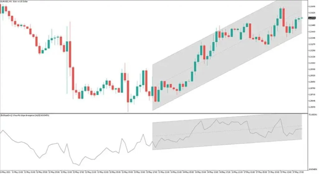 RSI Slope Divergence MT5 Forex Indicator Free Download