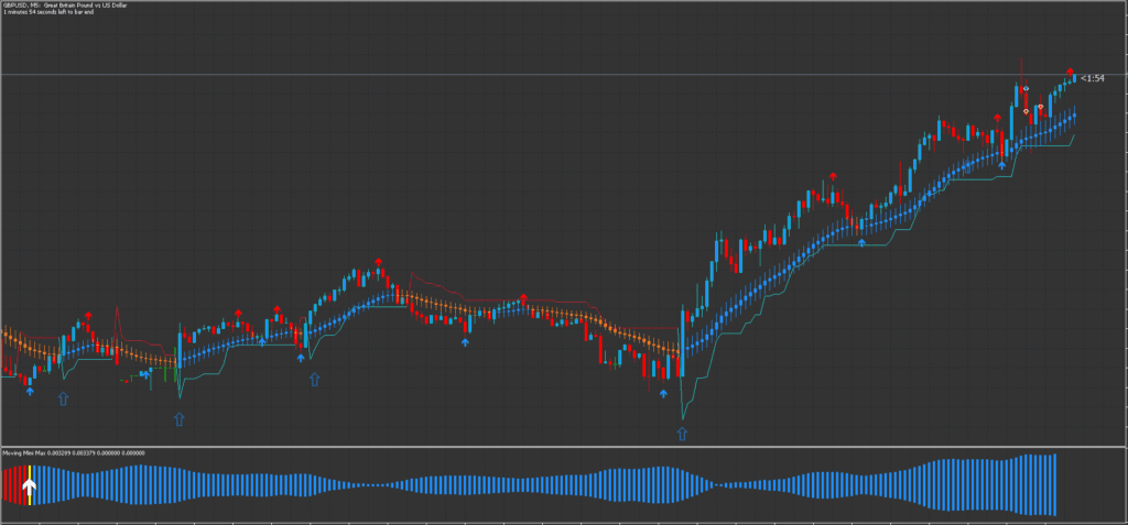 Spike Detector MT5 FREE Download ForexCracked.com