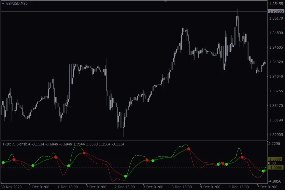 Trix Indicator FREE Download ForexCracked.com