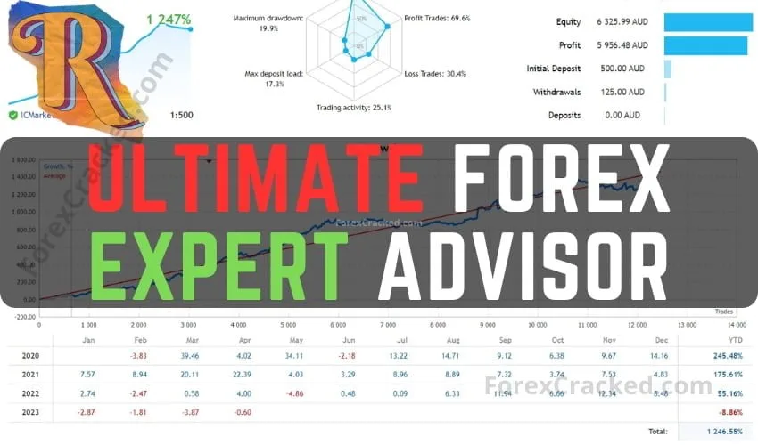 Ultimate Forex Expert Advisor V1.81 FREE Download [Update]