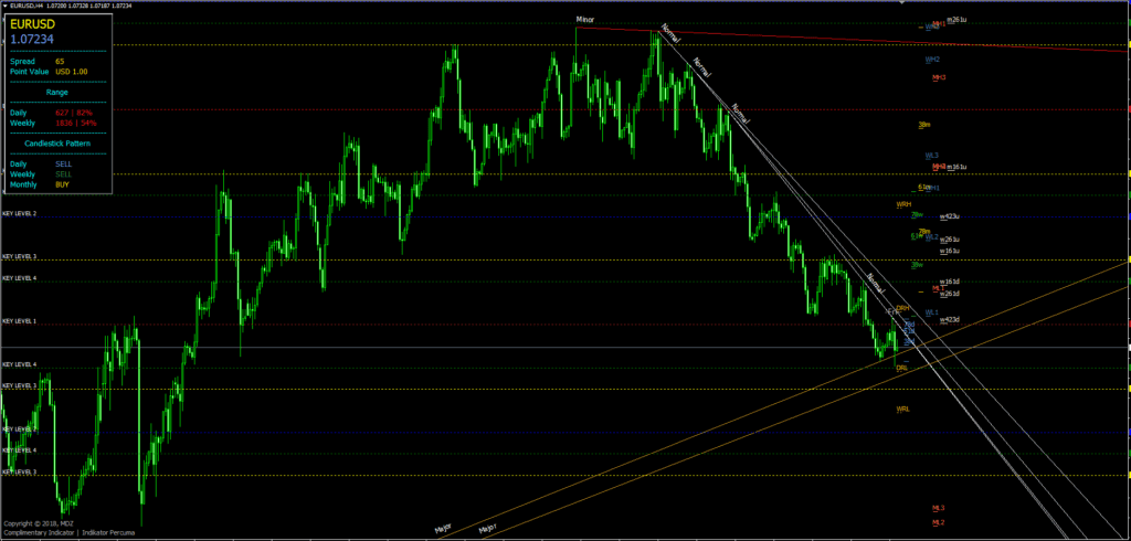 All-in-One Indicator FREE Download ForexCracked.com