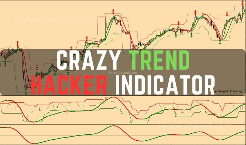 Crazy Trend Hacker Trading Indicator MT4 FREE Download