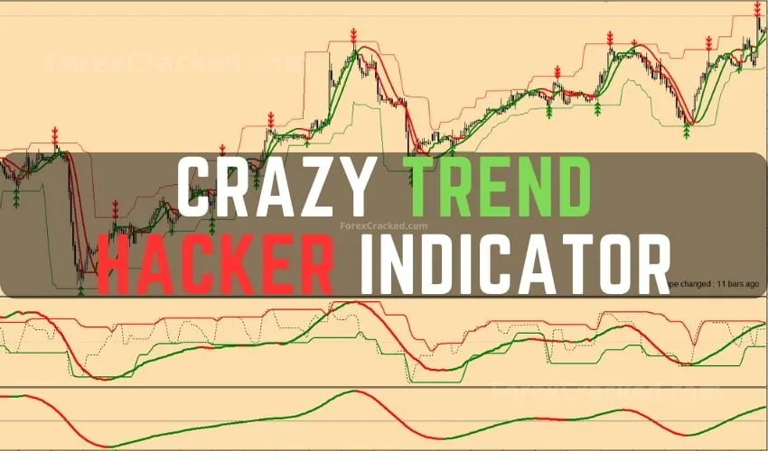 Crazy Trend Hacker Trading Indicator MT4 FREE Download