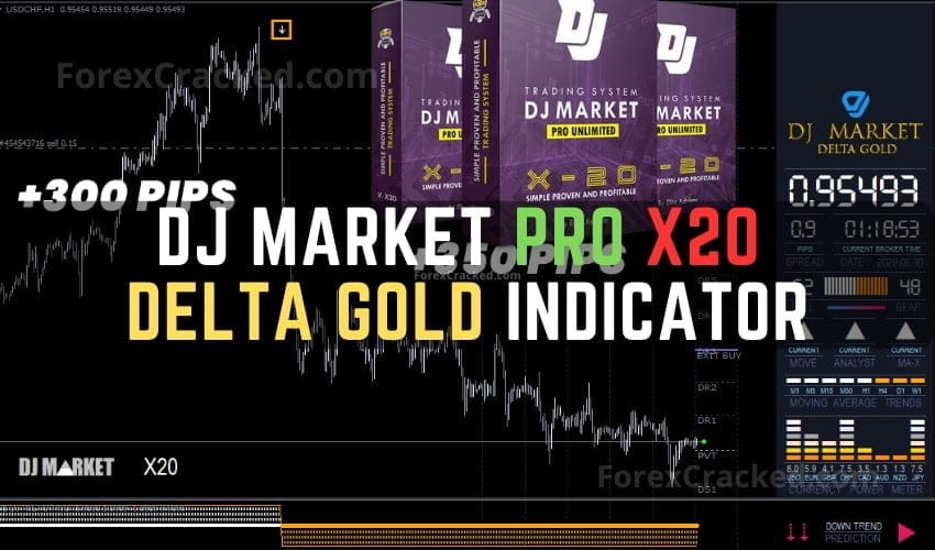 DJ Market Pro X20 Delta Gold Indicator FREE Download