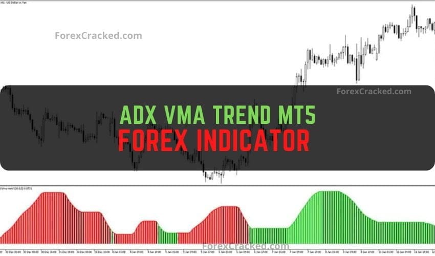 ADX VMA Trend MT5 Forex Indicator Free Download