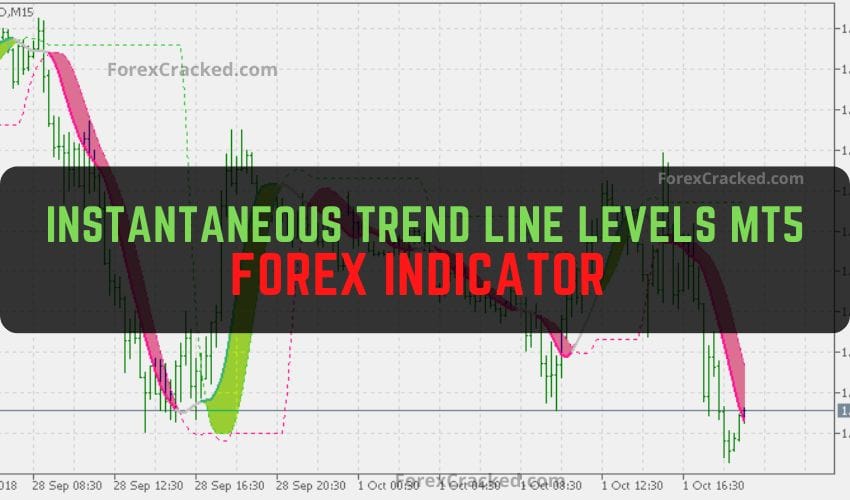 Instantaneous Trend Line Levels MT5 Forex Indicator Free Download