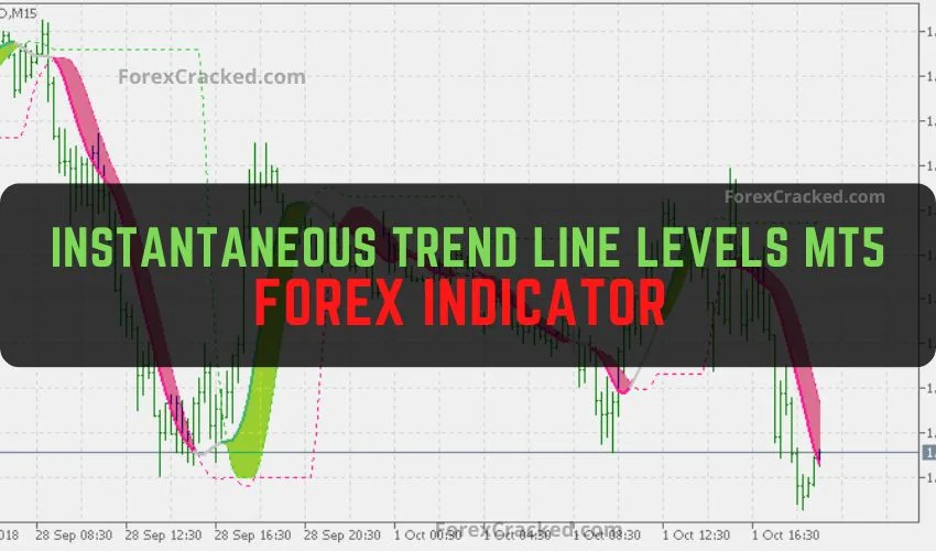 Instantaneous Trend Line Levels MT5 Forex Indicator Free Download