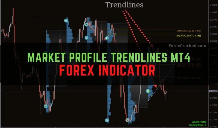 Market Profile Trendlines MT4 Forex Indicator Free Download