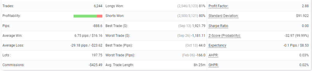 Gold Trading EA FREE Download ForexCracked.com