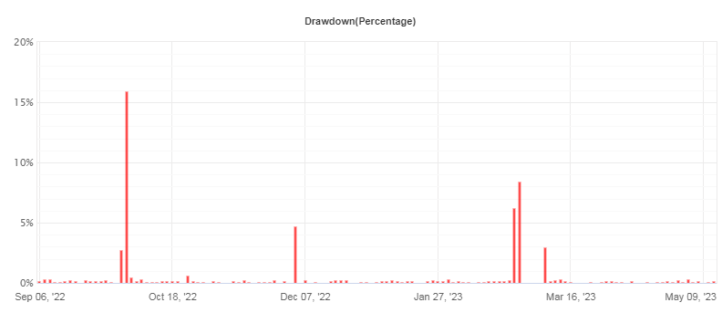 Gold Trading Robot FREE Download ForexCracked.com
