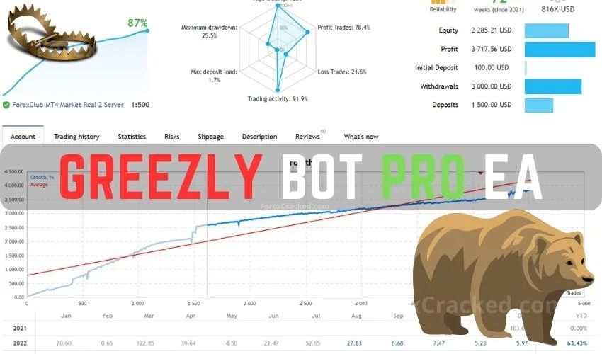 Greezly Bot Pro EA FREE Download