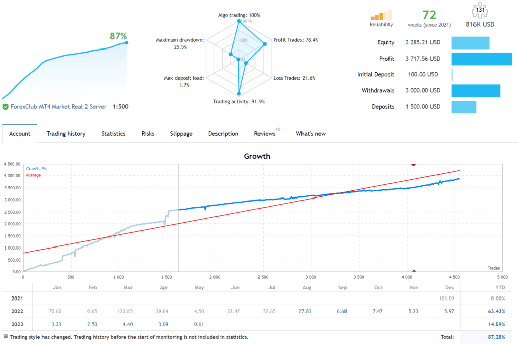 Greezly EA FREE Download ForexCracked.com