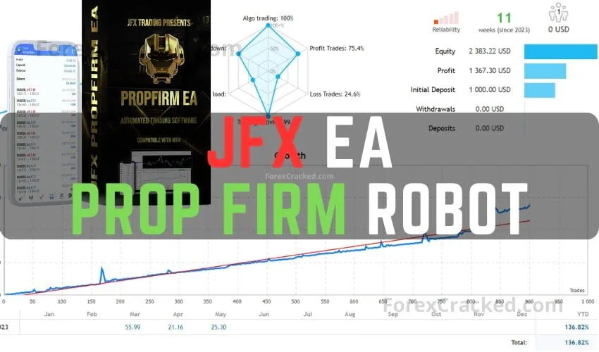 JFX EA – Prop Firm Robot [Update] FREE Download