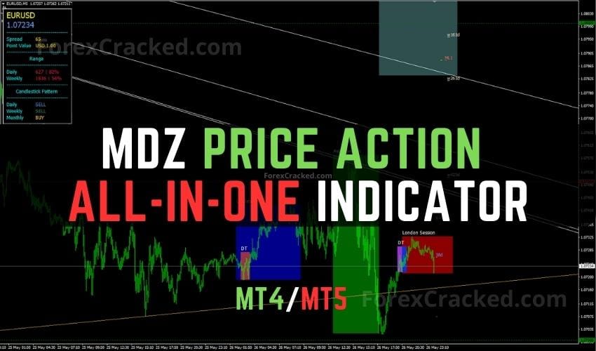 MDZ Price Action All-in-One Indicator MT4/MT5 FREE Download