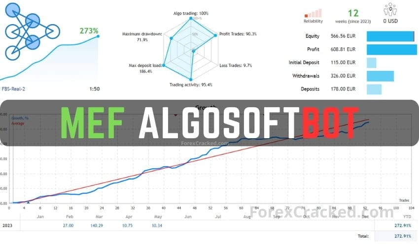 MEF Algosoft MT4 Bot FREE Download